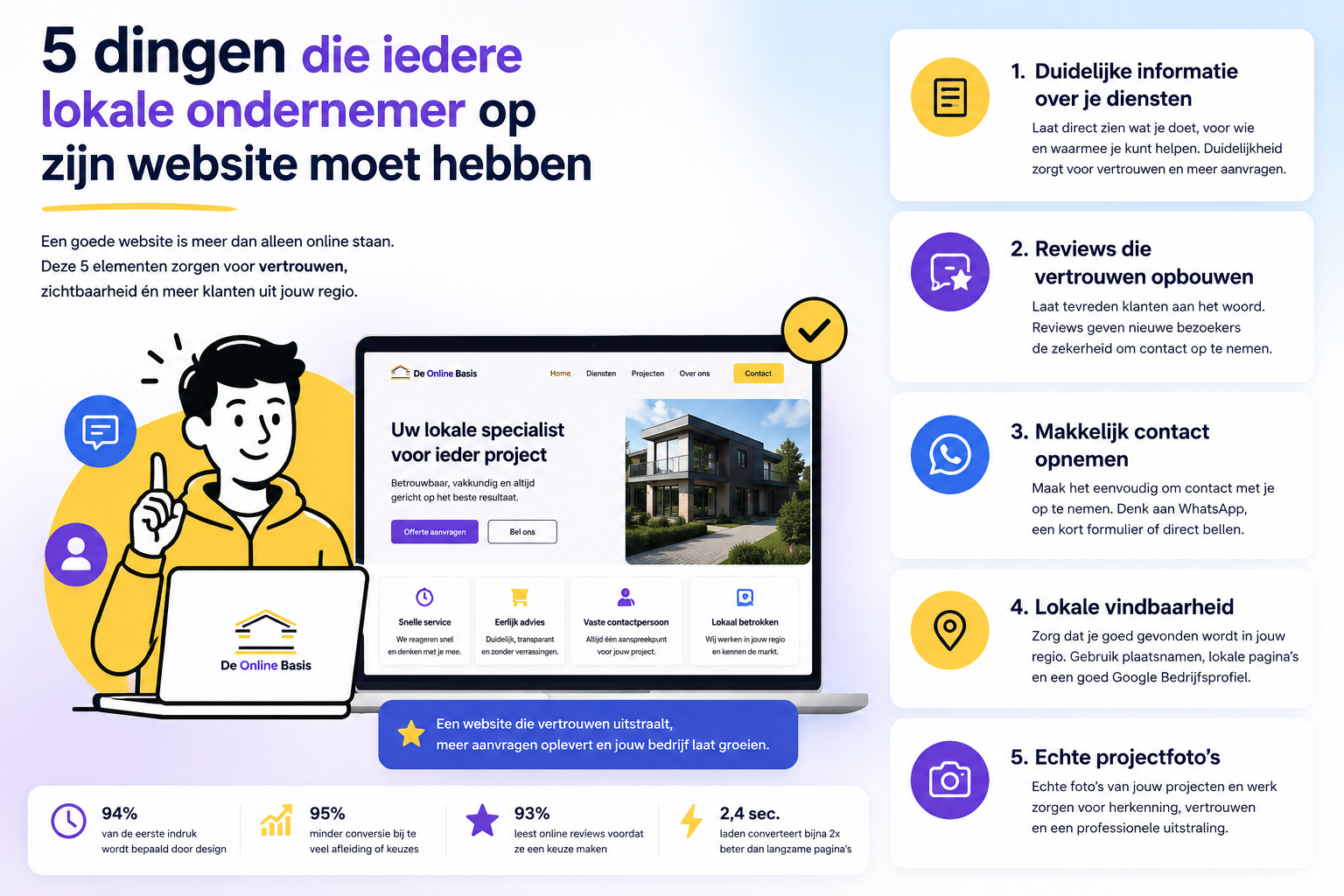 5 dingen die iedere lokale ondernemer op zijn website moet hebben