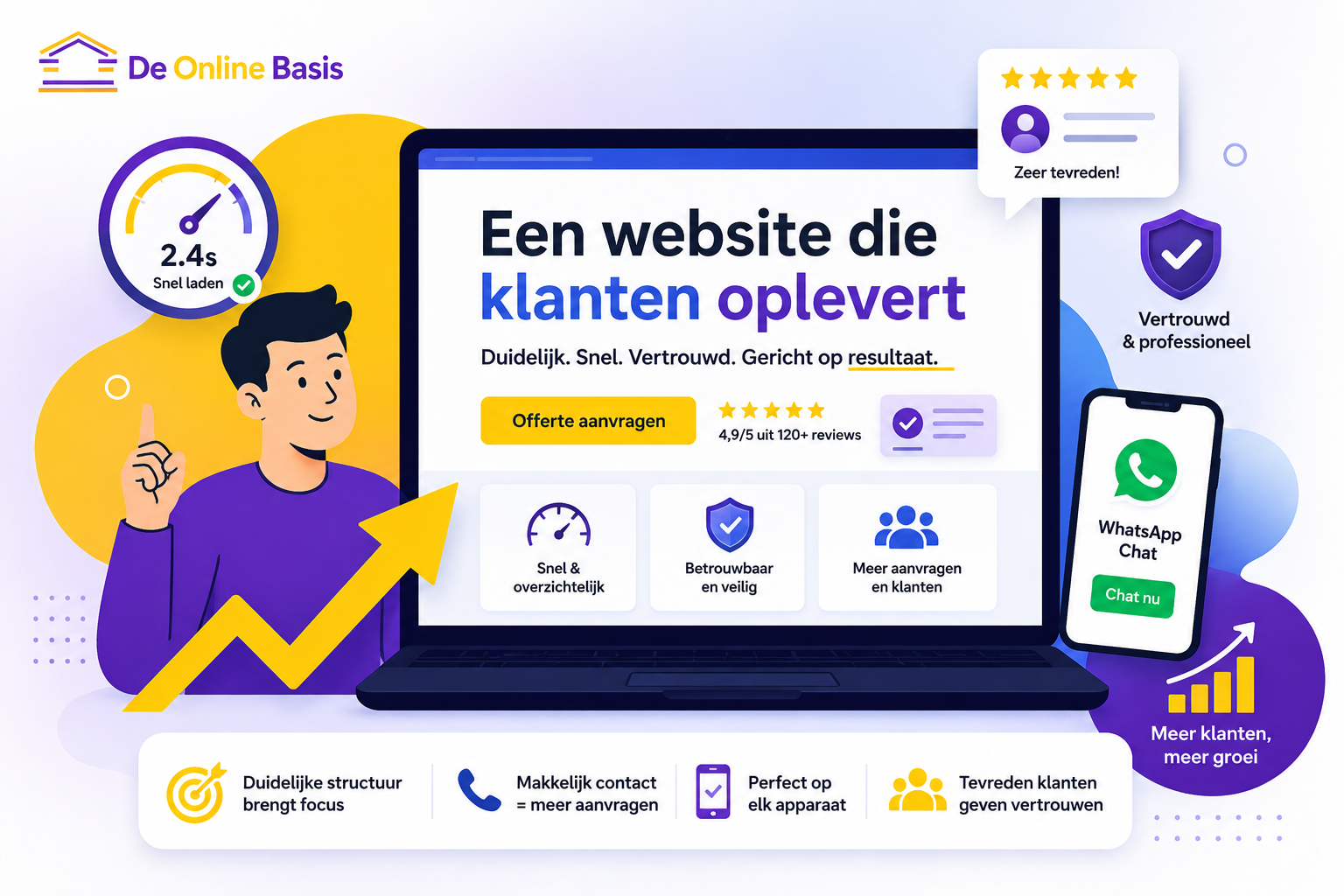 een website die klanten oplevert