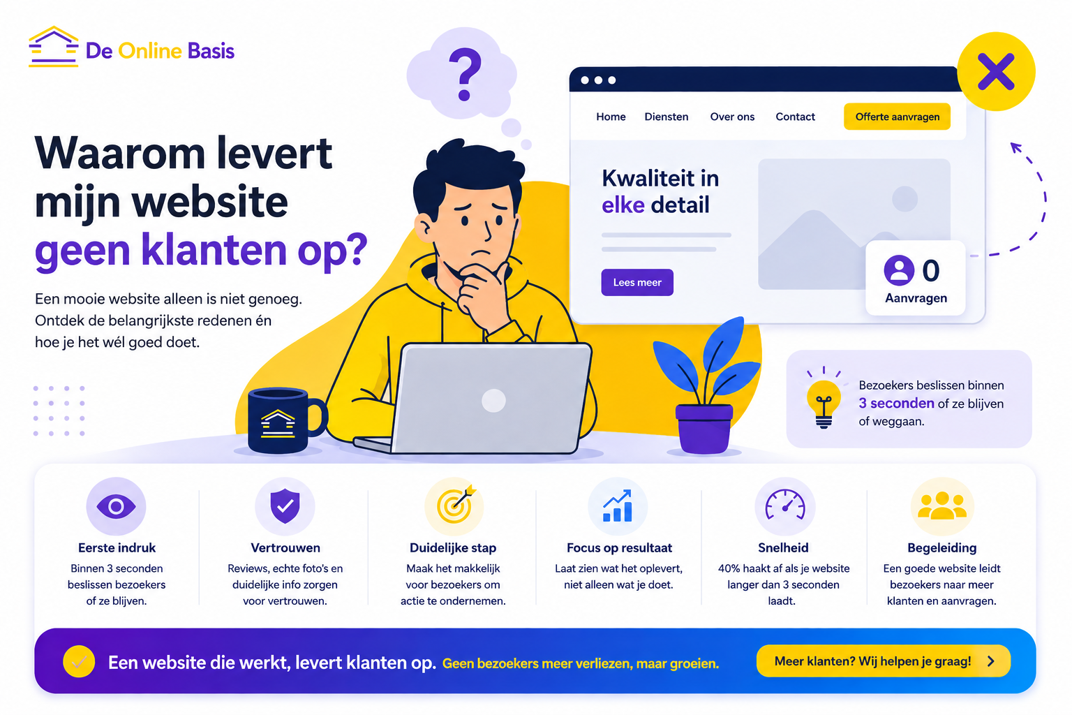 Waarom levert mijn website geen klanten op Waarom levert mijn website geen klanten op