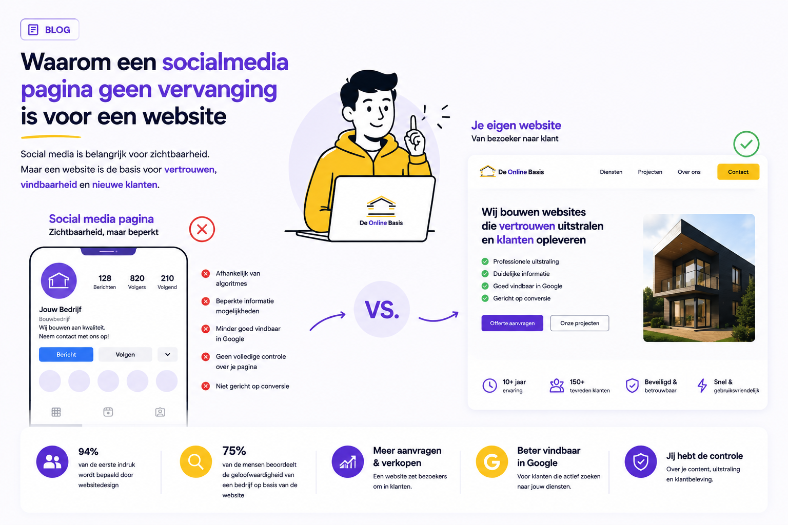Waarom een socialmediapagina geen vervanging is voor een website